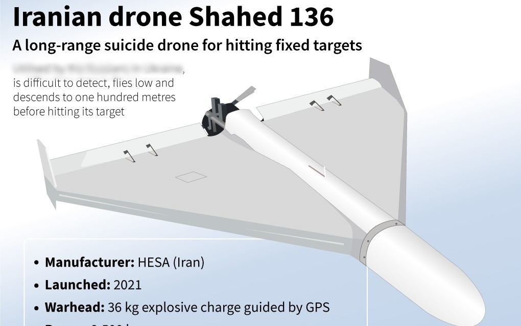 UAV sát thủ cảm tử được Nga và Ukraine sử dụng thế nào trong xung đột 2022?